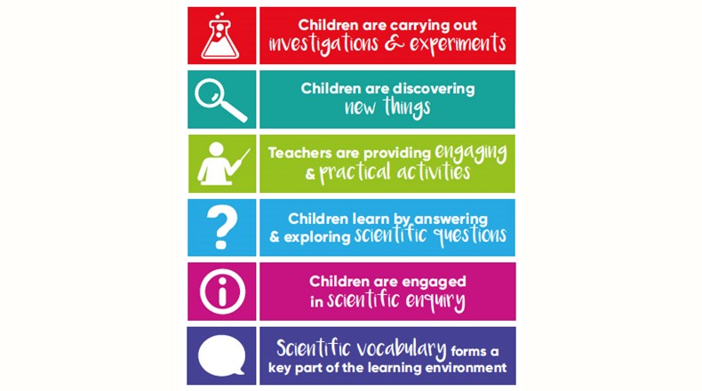 New science principles launched! 